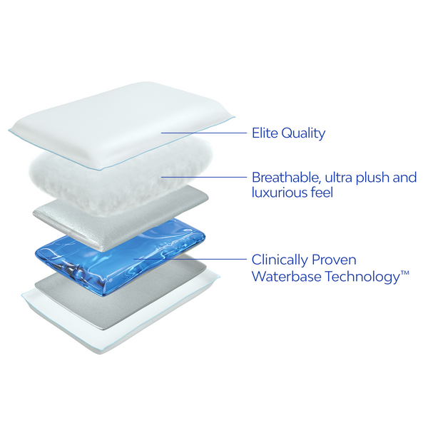 The Water Pillow by Mediflow - Elite Premium Fiber
