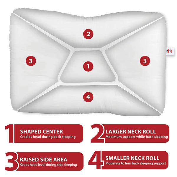 Tri-Core Neck Pillow