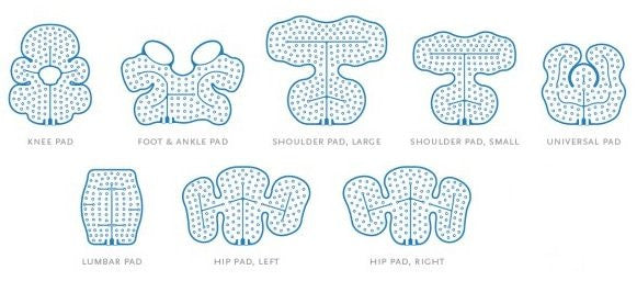 Ossur Cold Rush Cooling Unit - Sleeve Only