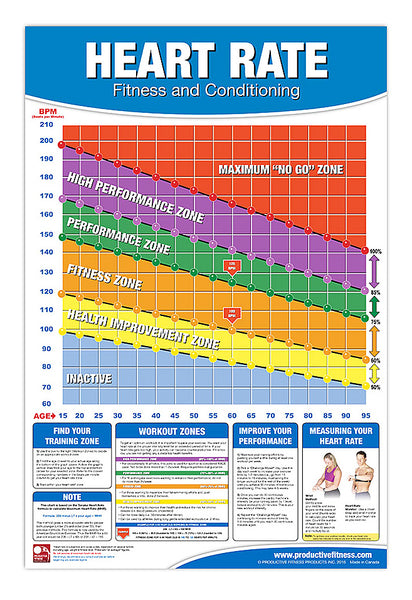 Heart Rate Fitness and Conditioning Poster