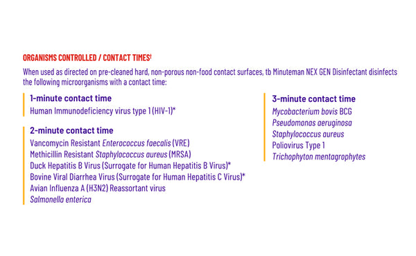 tb Minuteman Nex Gen Disinfectant Wipes - 160s
