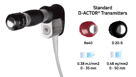 Chattanooga Mobile RPW