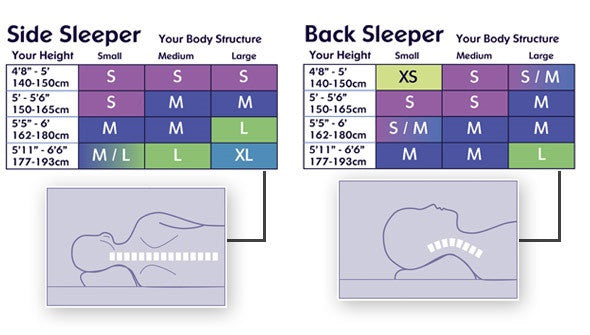 Align-Right Cervical Pillow