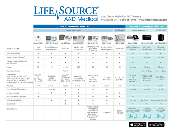 LifeSource Digital Quick Response Blood Pressure Monitor