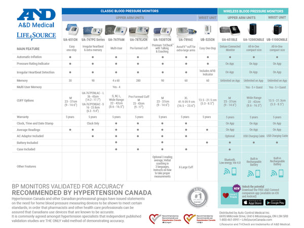 Lifesource Automatic Blood Pressure Monitor- XL Cuff
