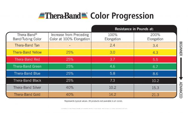 Thera-Band Exercise Band - Latex Free