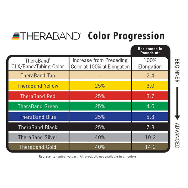 Thera-Band Exercise Band