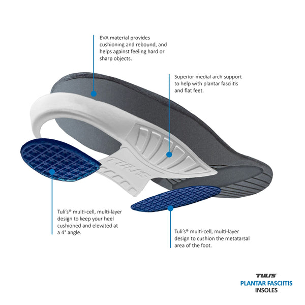 Tuli's® Plantar Fasciitis Insoles